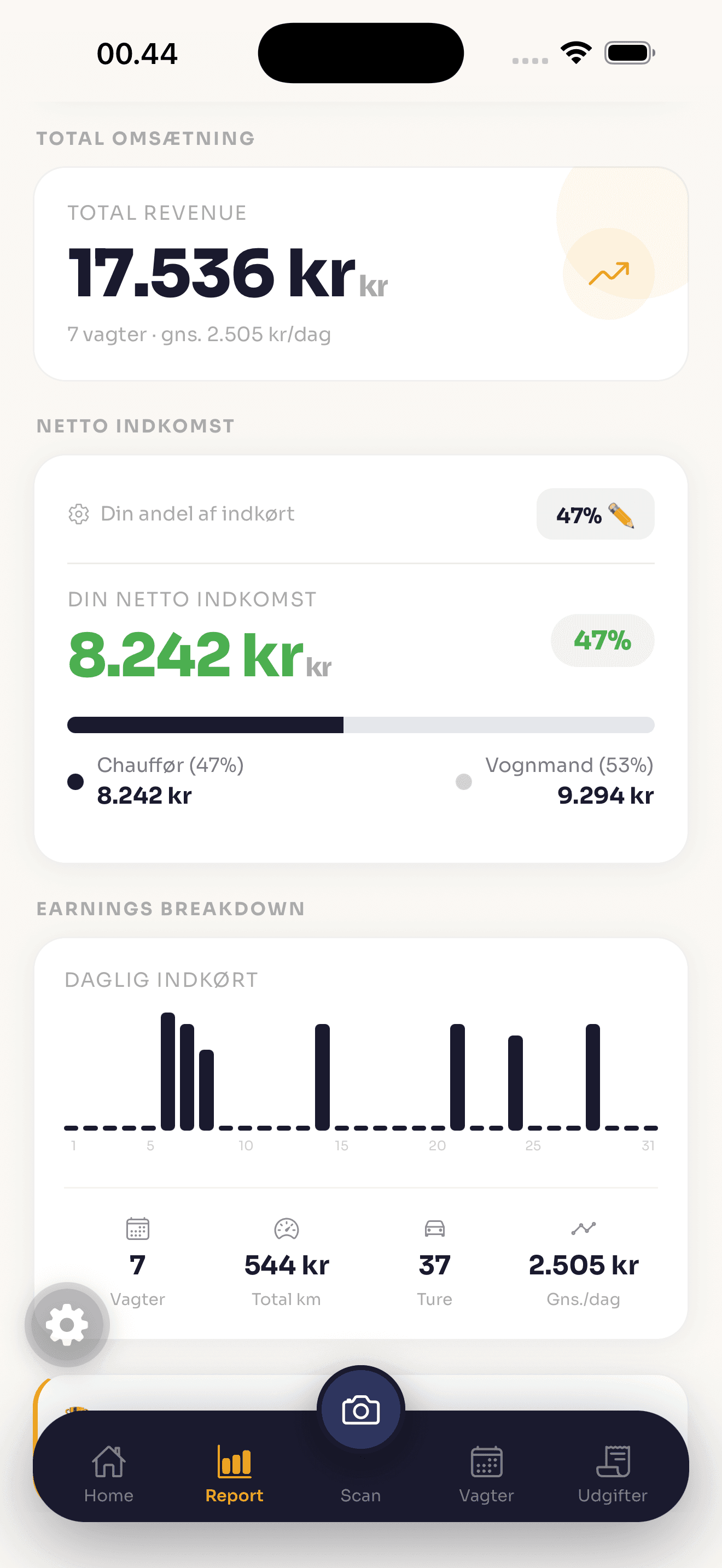 CabShift viser omsætning, nettoindkomst og rapportoverblik